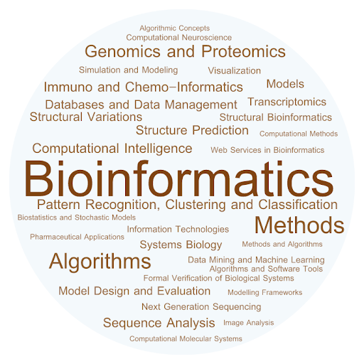 Hands-on Training on Basic Bioinformatics Tools & Software